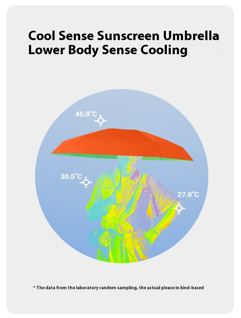 Diagram showing temperature differences under a Cool Sense Sunscreen Umbrella with a person underneath.