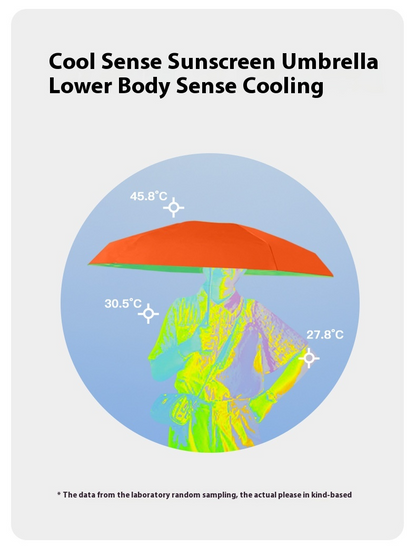 Diagram showing temperature differences under a Cool Sense Sunscreen Umbrella with a person underneath.